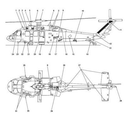 Sustainment and MRO support operations